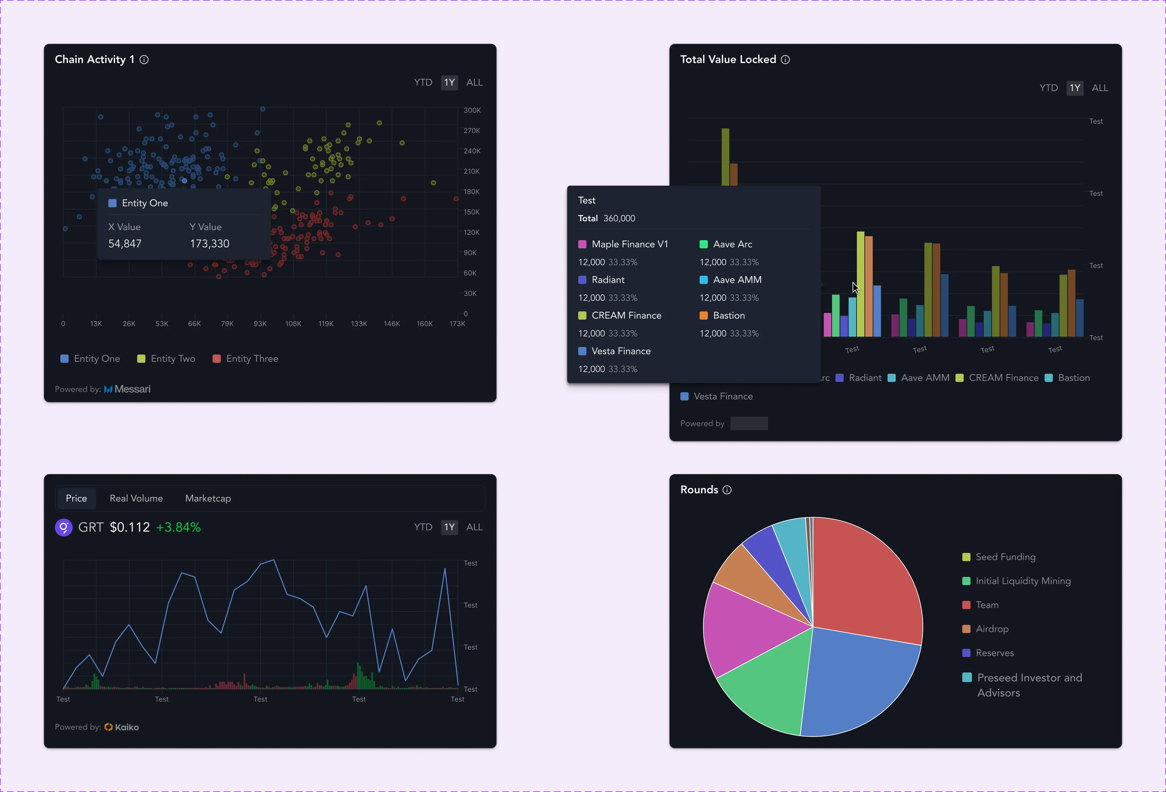 Four chart components: a scatter plot, a grouped bar chart with a tooltip, a price line chart with volume bars, and a pie chart of funding rounds.