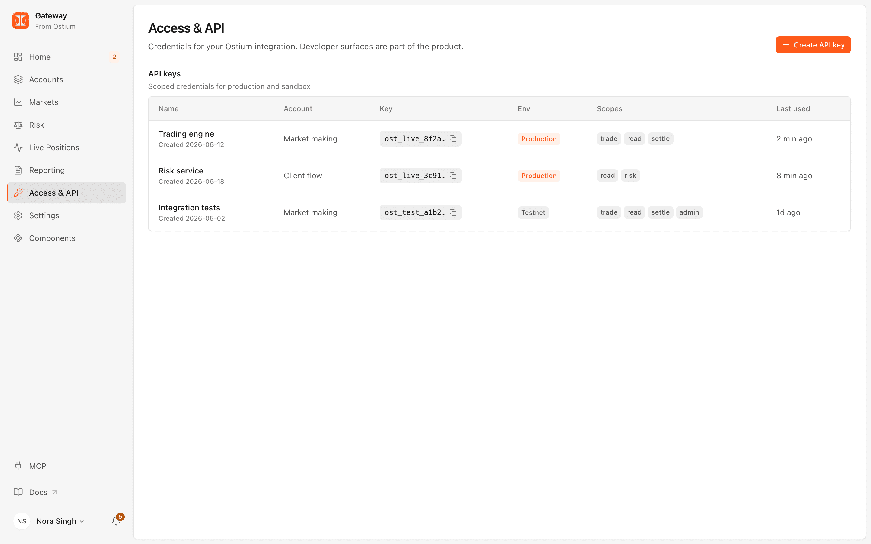 API keys table with production and testnet keys, their sub-accounts, scopes and last-used times.